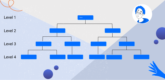 IA tree
