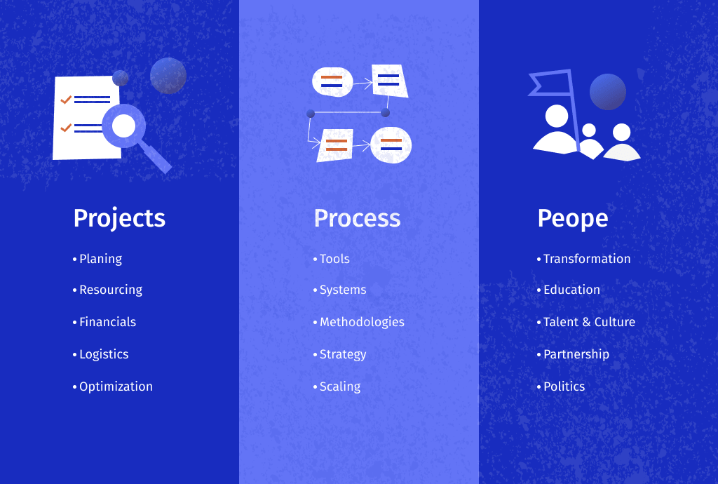 DesingOps process