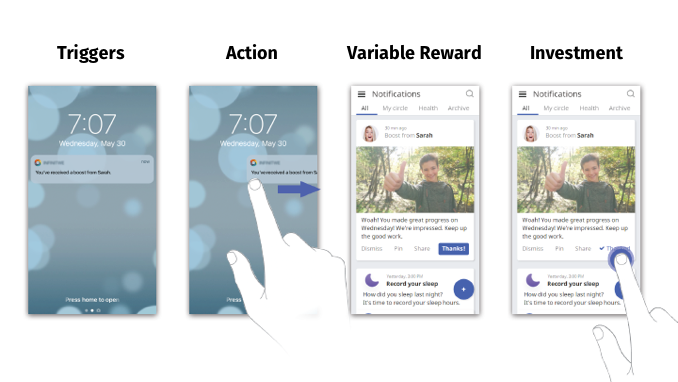 behavioral design 