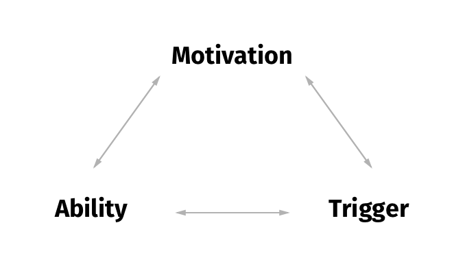 behavioral design 