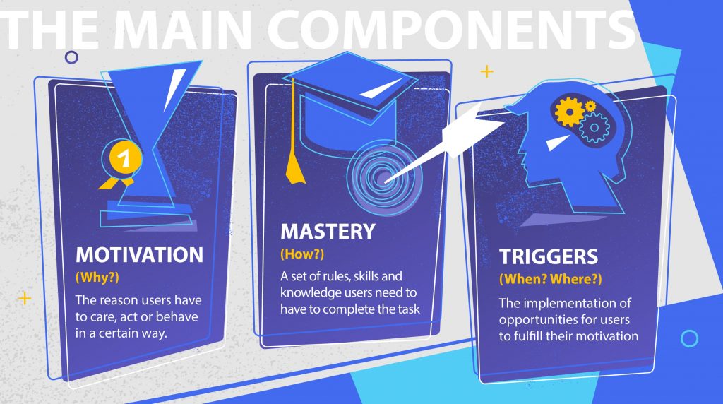 gamification main components