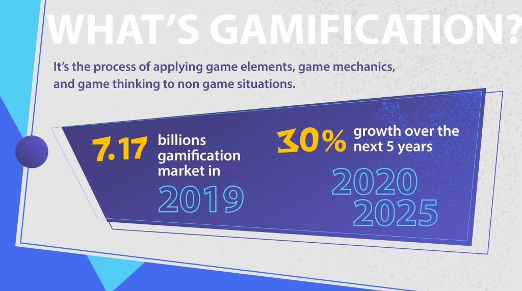 gamification statictics