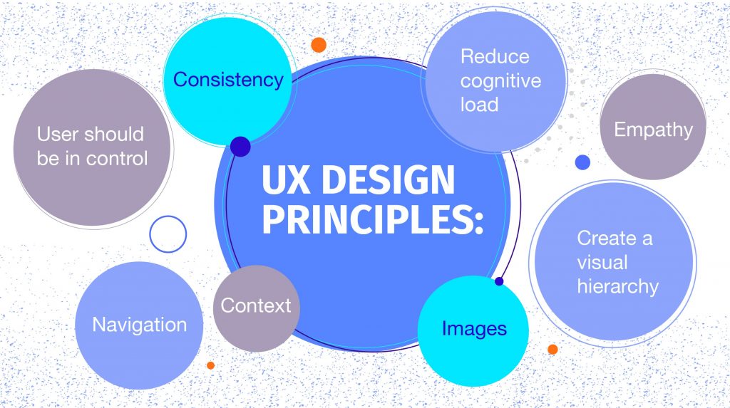 ux-principles