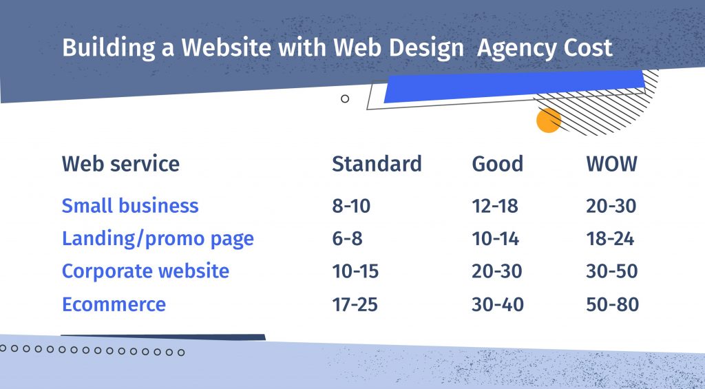 web design agency cost