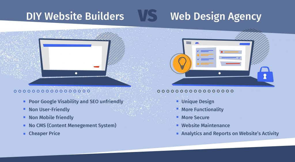 website builders vs web design agency
