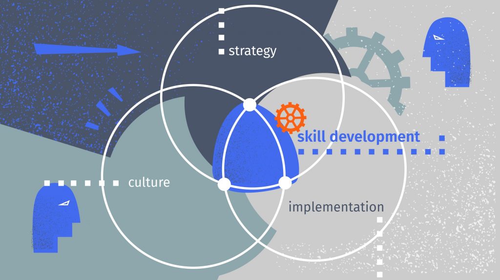 design thinking